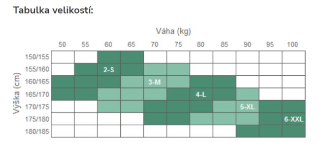 Dámské zdravotně podpůrné punčocháče - kompresní > varianta ČERNÁ > 3 (38, 40, S-M, M)